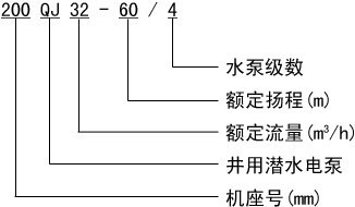 多級潛水泵