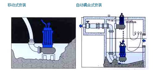 304不銹鋼無堵塞潛水排污泵QW WQ，無堵塞潛水排污泵，不銹鋼無堵塞潛水排污泵