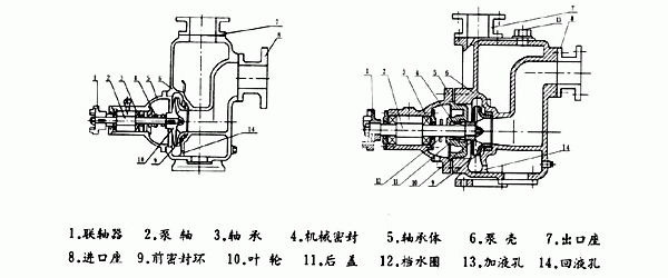 自吸油泵,自吸式油泵,自吸離心油泵